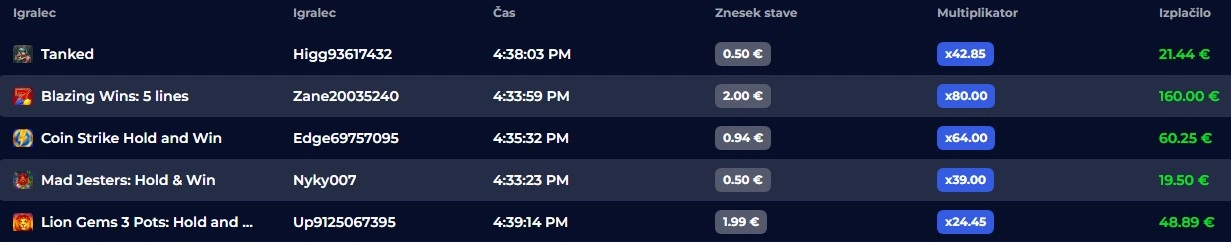Nine Casino Players